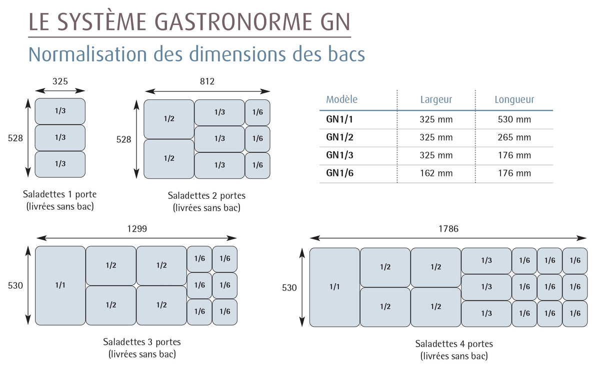 Bac GN 1/1- Fond perforé - Prof. 55 mm - B25940