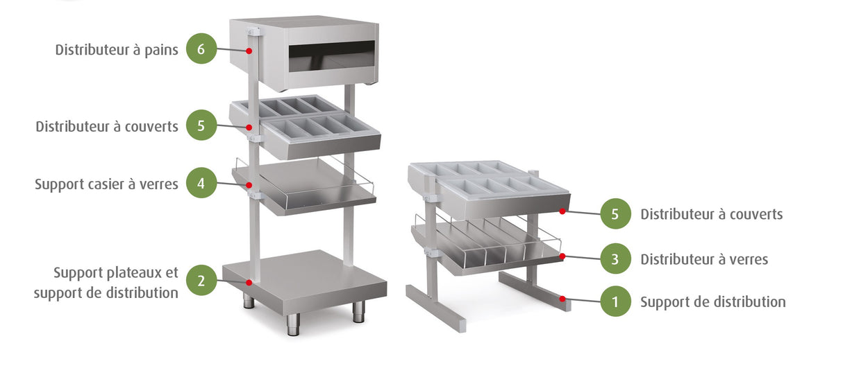 Distributeur à couverts - SELF-SERVICE 750 - SETT - Nosem