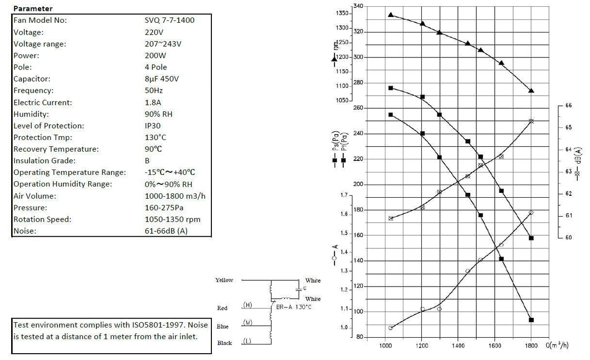 Ventilateur Suprême 7/7 - FRANCE CHR
