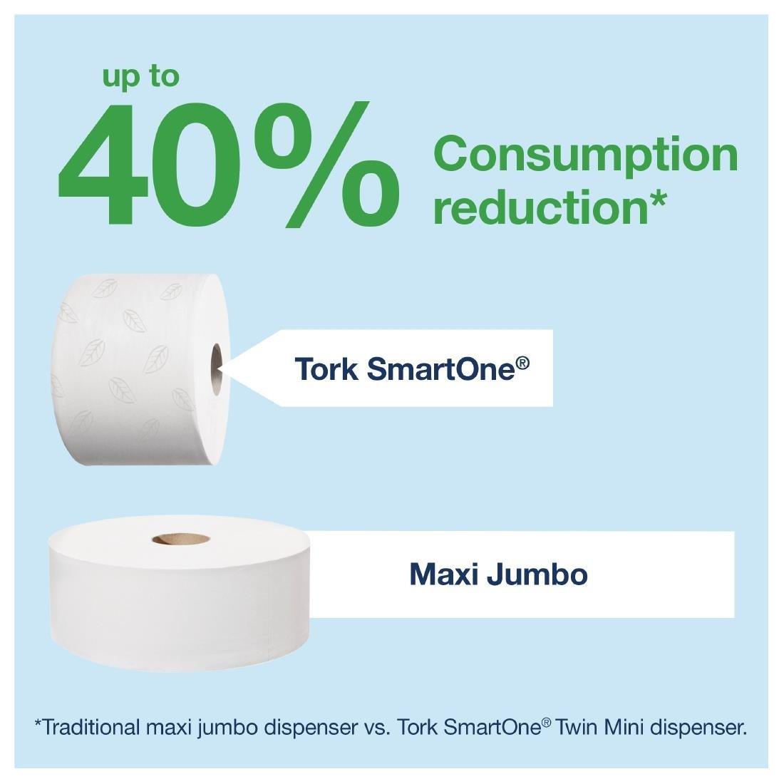 Distributeur de papier toilette Tork SmartOne - FRANCE CHR