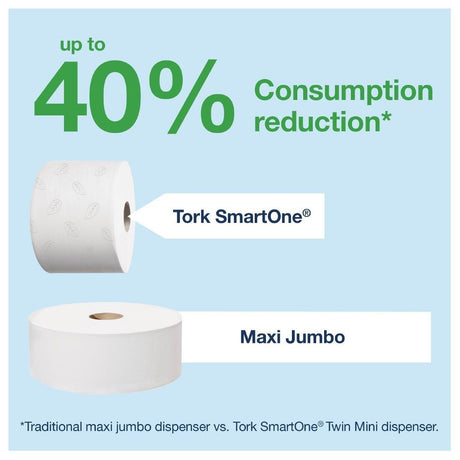 Distributeur de papier toilette Tork Smart One Mini blanc - FRANCE CHR