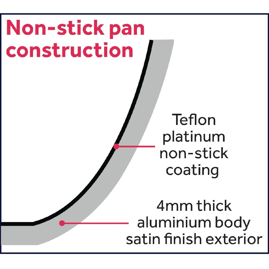 Poêle ovale en aluminium antiadhésive Vogue Teflon Platinium Plus 360mm