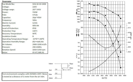 Ventilateur de Qualité Supérieure 10/10/1400 - FRANCE CHR