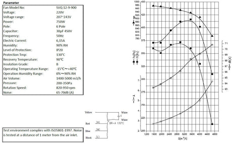 Ventilateur Élégance Fraîcheur - FRANCE CHR