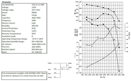 Ventilateur Compact 12/12/900 - Fraîcheur puissante et efficace. - FRANCE CHR