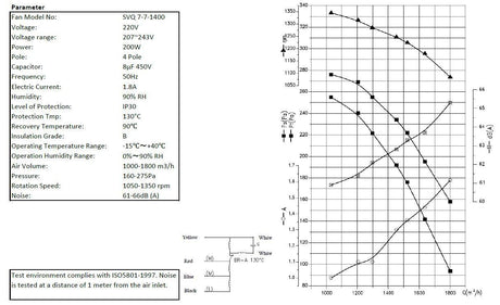 Ventilateur Haute Performance CombiSteel 7/7/1400 - FRANCE CHR