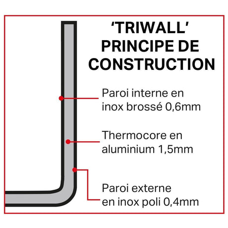 Sauteuse triple épaisseur Vogue Tri wall 240mm - FRANCE CHR