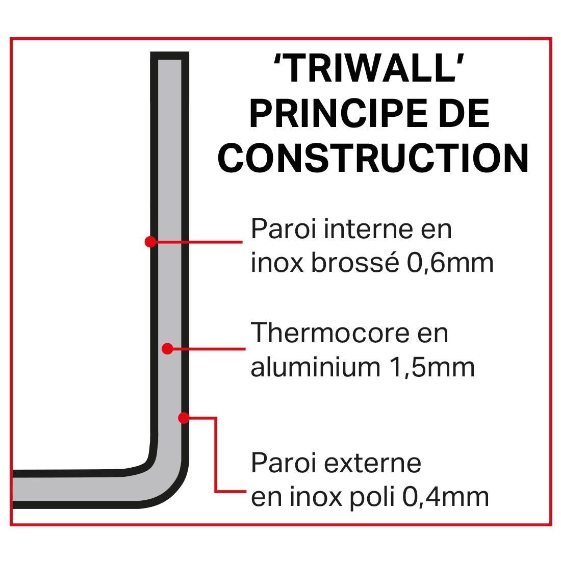 Casserole triple épaisseur Vogue Tri Wall 1,5L - FRANCE CHR